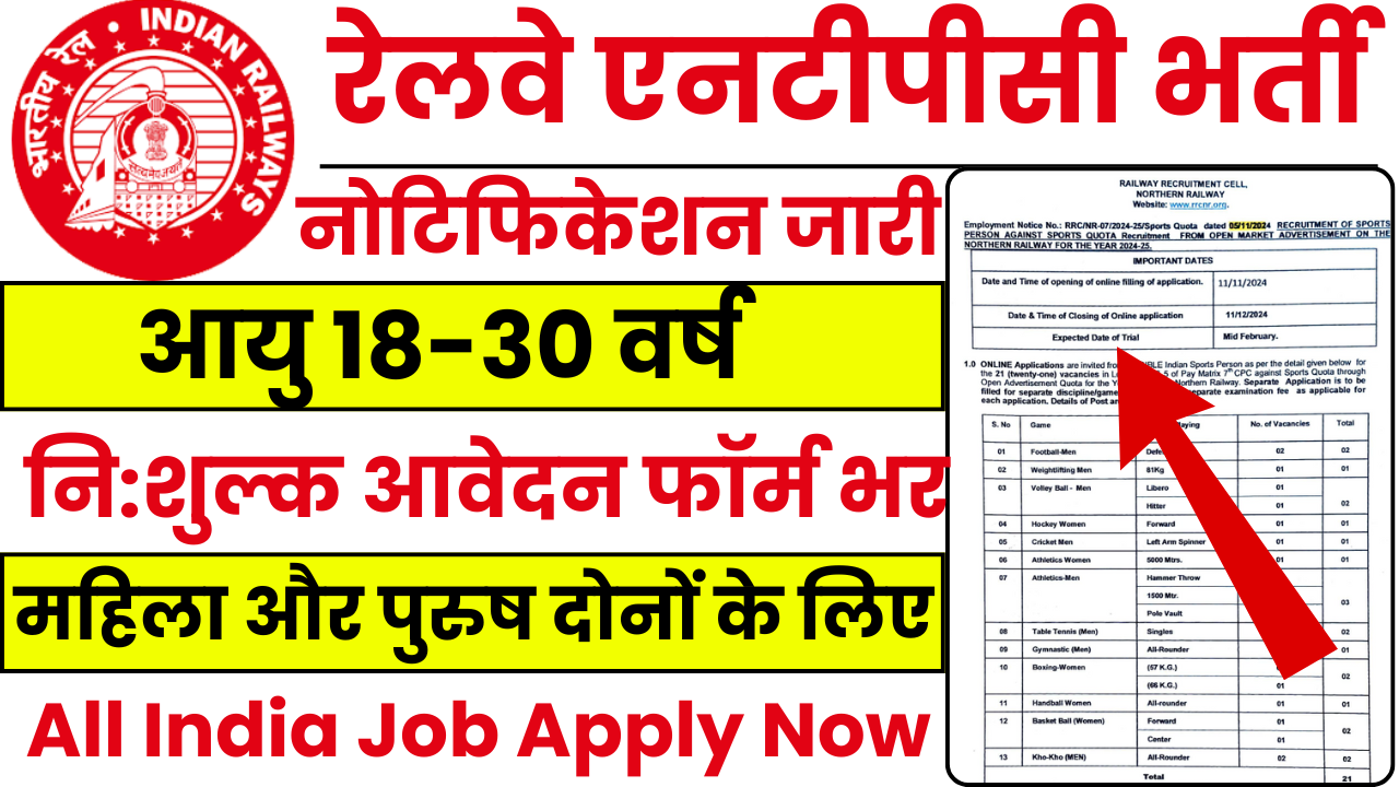 Railway NTPC Bharti 2025
